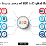 Charlotte SEO SErvices