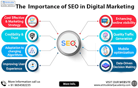 Charlotte SEO SErvices